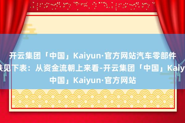 开云集团「中国」Kaiyun·官方网站汽车零部件板块个股涨跌见下表：从资金流朝上来看-开云集团「中国」Kaiyun·官方网站